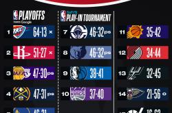 NBA总决赛赛前走向成谜；洛杉矶湖人更衣室发声；赛场秩序良好；高层口径保持一致的简单介绍-LOL电竞直播