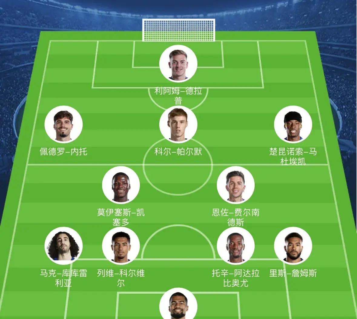 最新欧冠4强全部名单